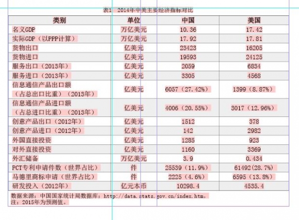 一帶一路倡議下中國貨物進出口的新格局與世界經貿中心地位的重構